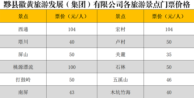 黟縣徽黃旅游發(fā)展（集團(tuán)）有限公司各景點(diǎn)門票價(jià)格